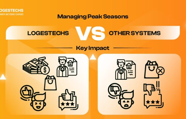 Managing Warehouse and Delivery Operations During Peak Seasons