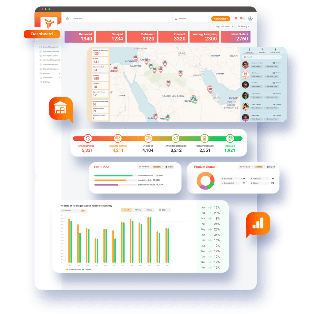 Delivery Management System