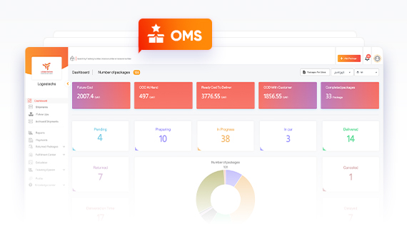 إدارة الطلبات