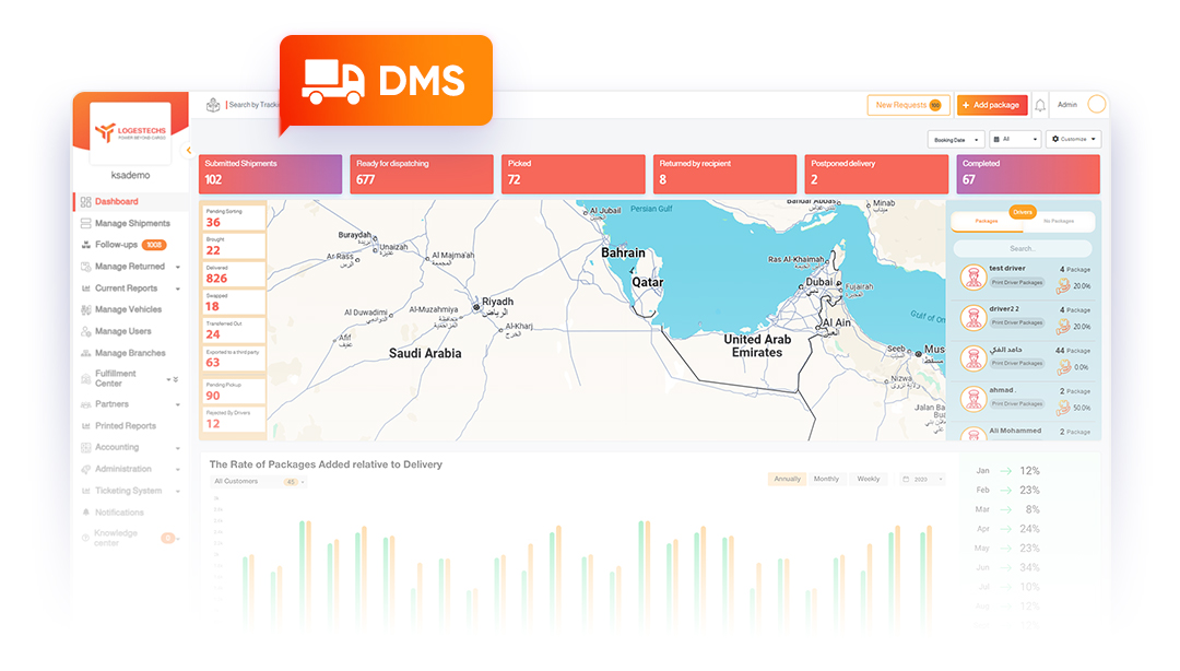 إدارة عمليات التوصيل